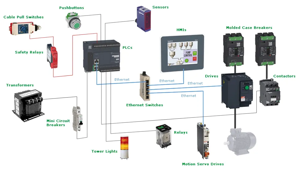Manufacturing Transformation with Industrial Automation Equipment